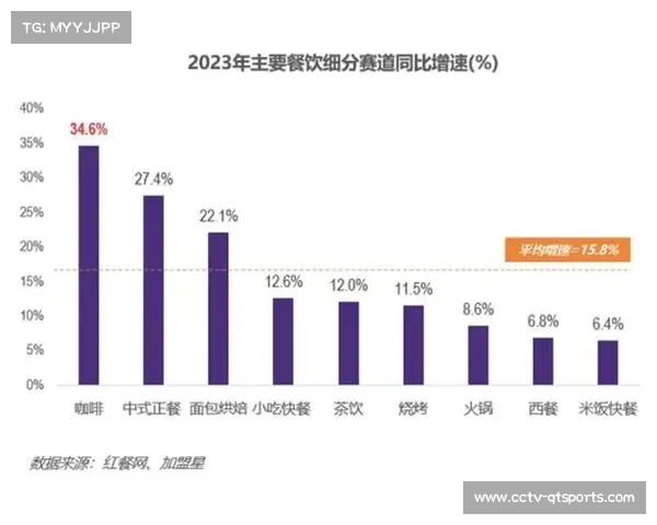手球运动经济效应分析:赛事带动地方餐饮住宿消费增长 手球运动经济效应分析:赛事带动地方餐饮住宿消费增长